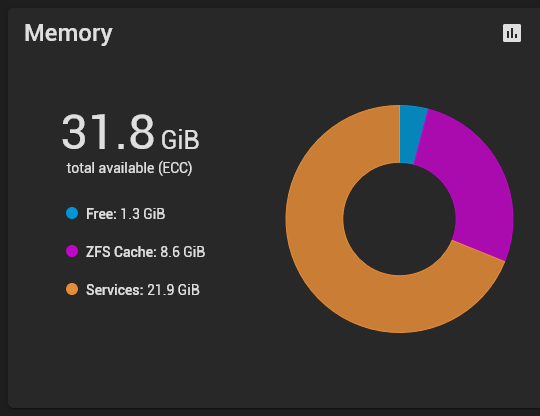 Screenshot 2024-08-18 at 20-05-10 TrueNAS - 192.168.9.220