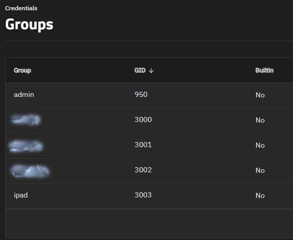 groups